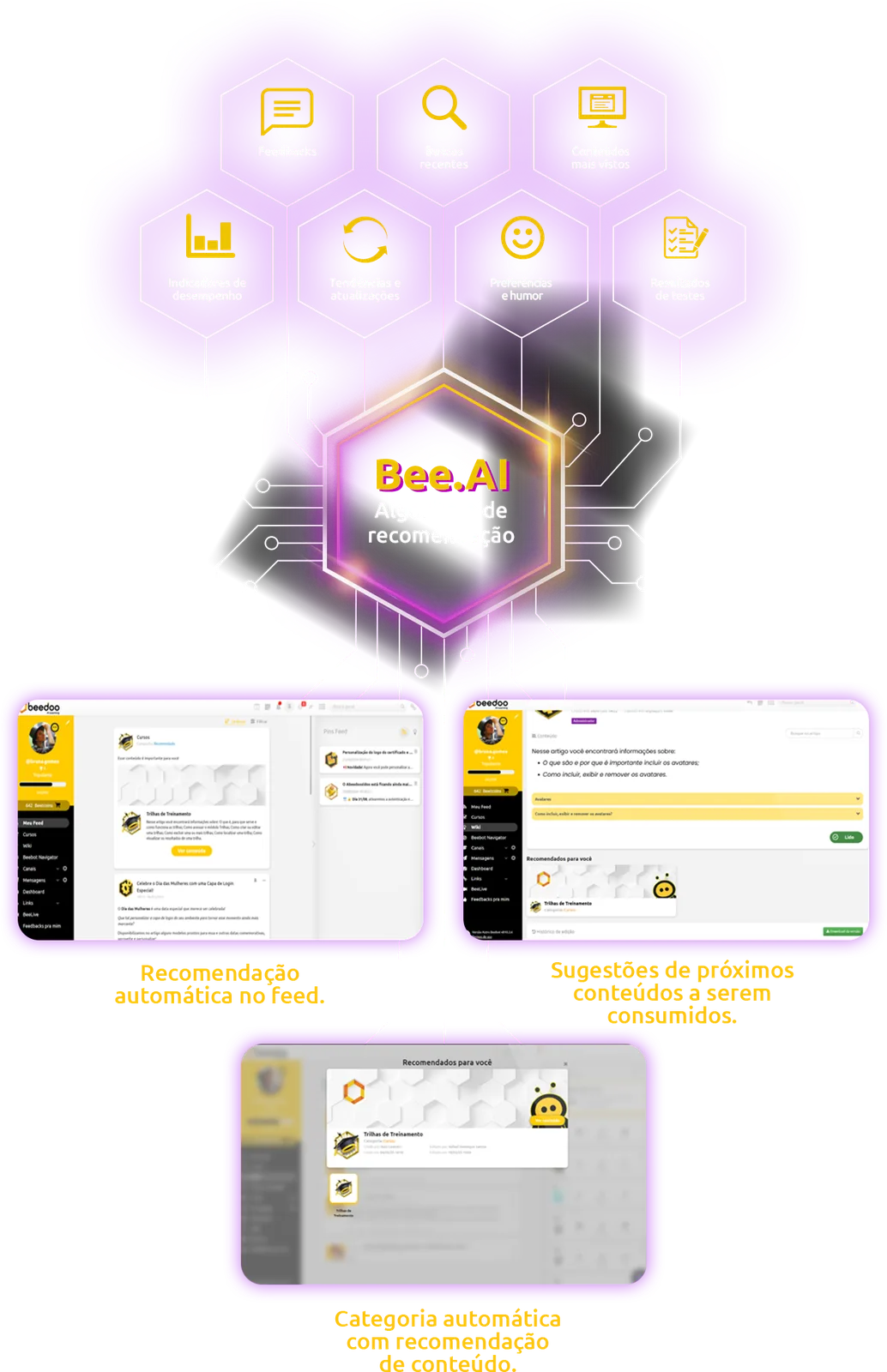 Diagrama do algoritmo Bee.AI