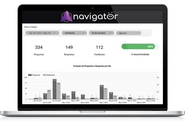 Dashboard de relatórios do Beebot Navigator no notebook
