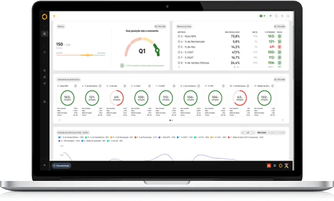 Ícone do Power App Dashboard, indicadores gamificados da nova versão mobile