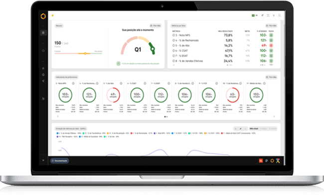 Interface do Power App Dashboard de Indicadores